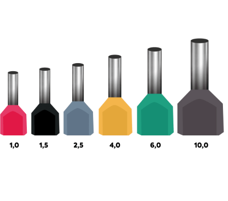 [FEMAFE-5703] FERRUL E1508 16AWG NEGRO 100 pcs